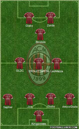A.C. Milan Formation 2012