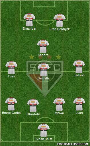 São Paulo FC Formation 2012
