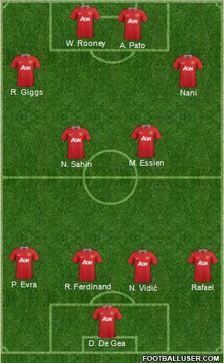 Manchester United Formation 2012