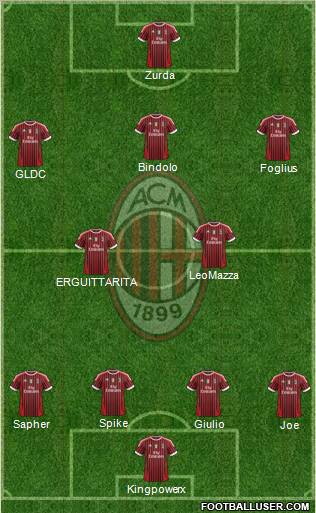A.C. Milan Formation 2012