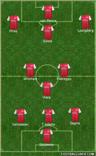 Arsenal Formation 2012