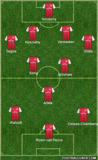 Arsenal Formation 2012