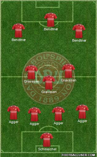 Denmark Formation 2012