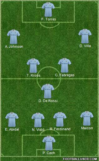 Manchester City Formation 2012