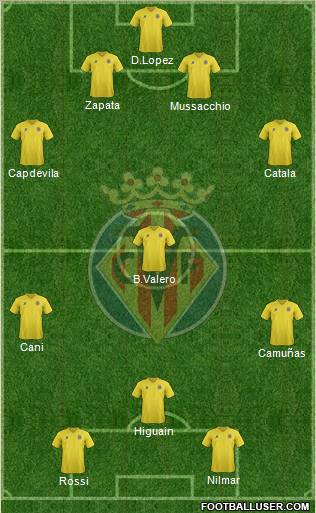 Villarreal C.F., S.A.D. Formation 2012