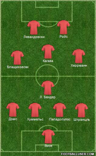 Dream Team Formation 2012