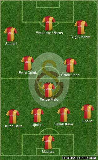 Galatasaray SK Formation 2012