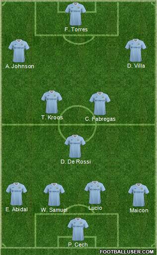 Manchester City Formation 2012