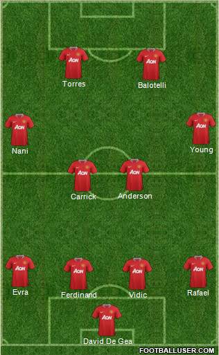Manchester United Formation 2012