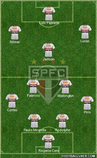 São Paulo FC Formation 2012