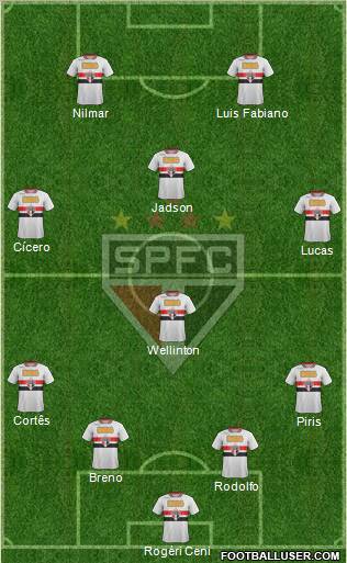 São Paulo FC Formation 2012