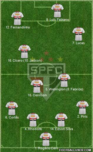 São Paulo FC Formation 2012