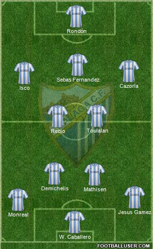 Málaga C.F., S.A.D. Formation 2012