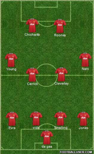 Manchester United Formation 2012
