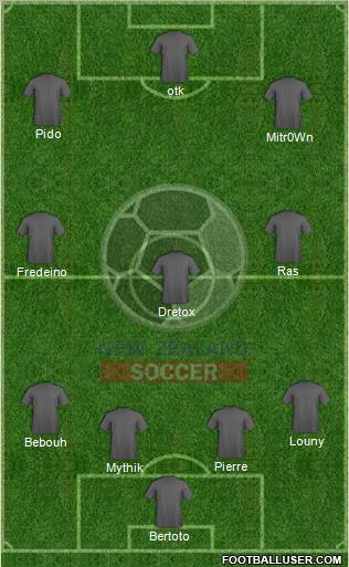New Zealand Formation 2012