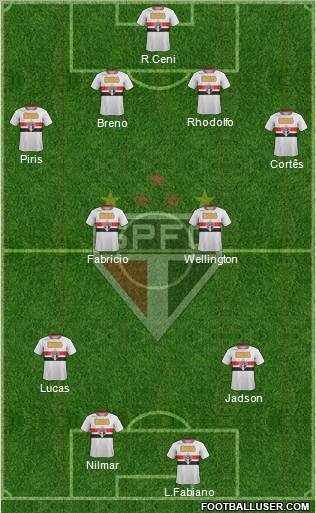 São Paulo FC Formation 2012