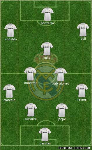 Real Madrid C.F. Formation 2012