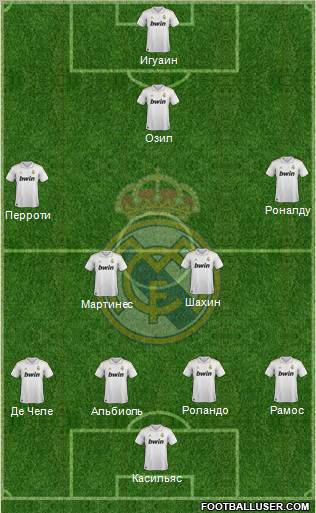 Real Madrid C.F. Formation 2012