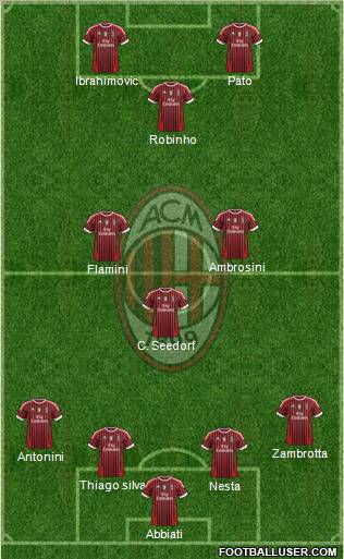 A.C. Milan Formation 2012