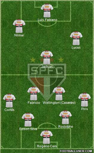São Paulo FC Formation 2012