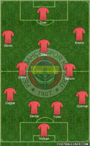 Fenerbahçe SK Formation 2012