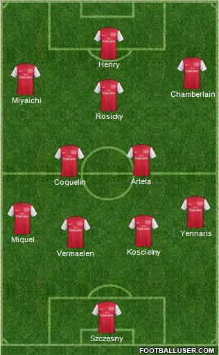 Arsenal Formation 2012