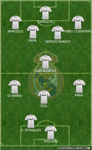 Real Madrid C.F. Formation 2012