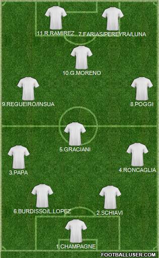 Dream Team Formation 2012
