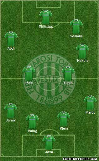 Ferencvárosi Torna Club Formation 2012