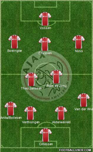 AFC Ajax Formation 2012