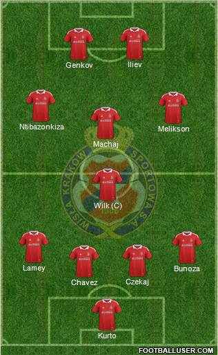 Wisla Krakow Formation 2012