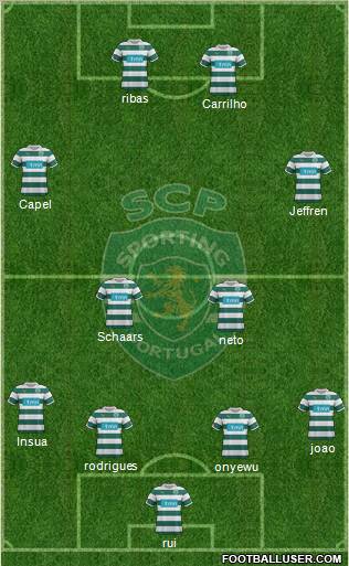 Sporting Clube de Portugal - SAD Formation 2012