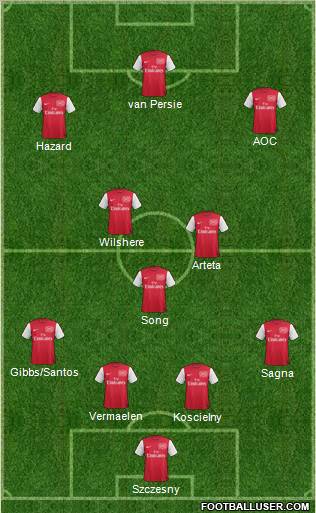 Arsenal Formation 2012