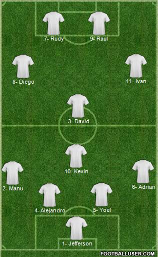 Dream Team Formation 2012