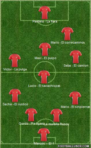 Trinidad and Tobago Formation 2012