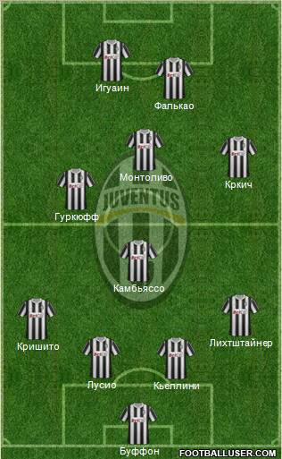 Juventus Formation 2012