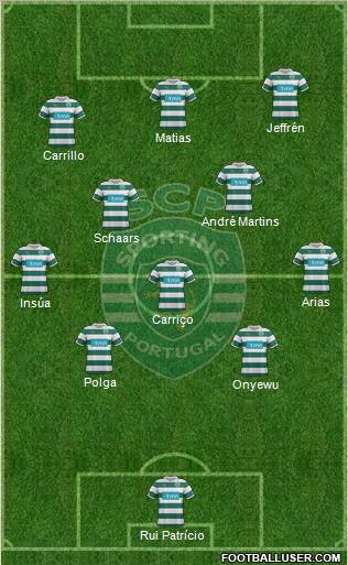 Sporting Clube de Portugal - SAD Formation 2012