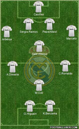 Real Madrid C.F. Formation 2012