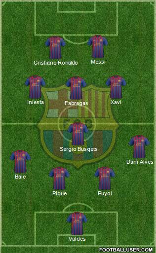 F.C. Barcelona Formation 2012
