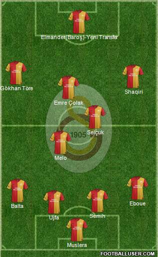 Galatasaray SK Formation 2012