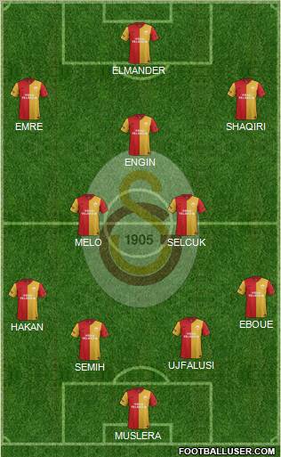 Galatasaray SK Formation 2012