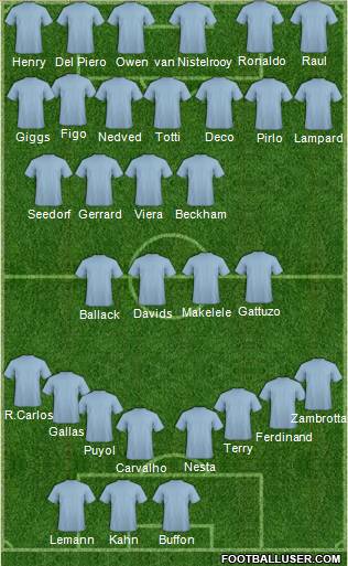Championship Manager Team Formation 2012