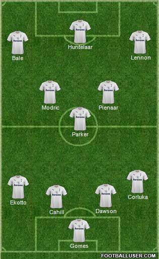 Tottenham Hotspur Formation 2012