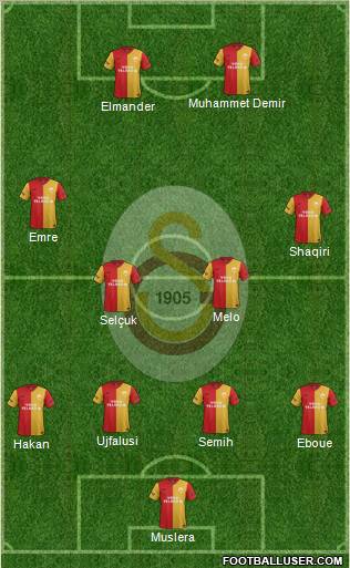 Galatasaray SK Formation 2012