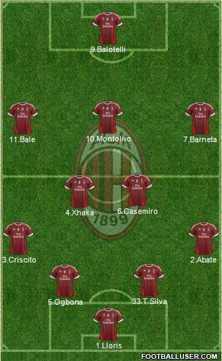 A.C. Milan Formation 2012