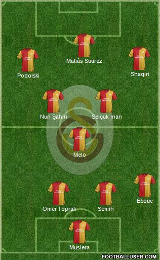 Galatasaray SK Formation 2012
