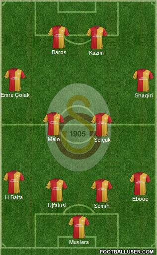 Galatasaray SK Formation 2012