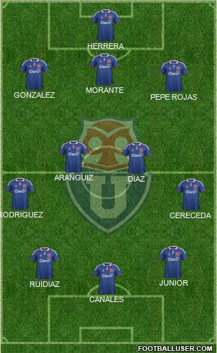 CF Universidad de Chile Formation 2012