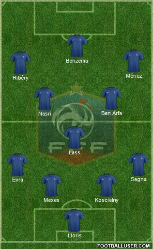 France Formation 2012