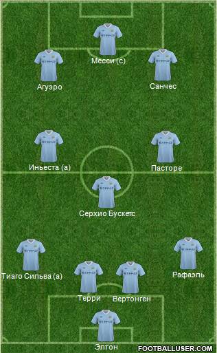 Manchester City Formation 2012
